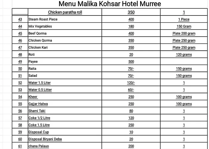 Malika Kohsar Hotel Murree