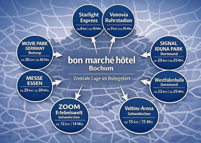 Bon Marche Hotel Bochum